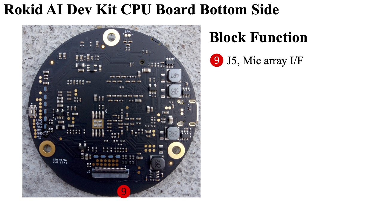 Rokid AI Dev Kit CPU Board Bottom Side