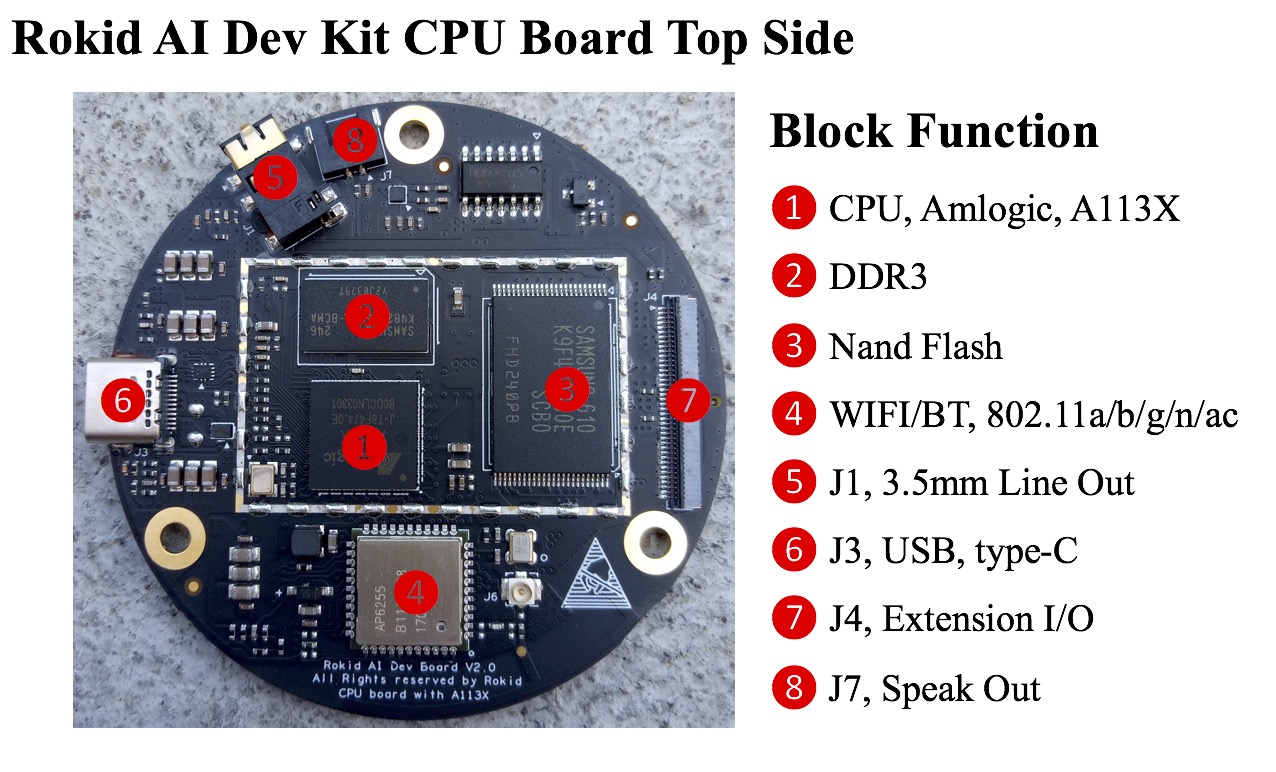 Rokid AI Dev Kit CPU Board Top Side