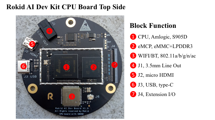 Rokid AI Dev Kit CPU Board Top Side